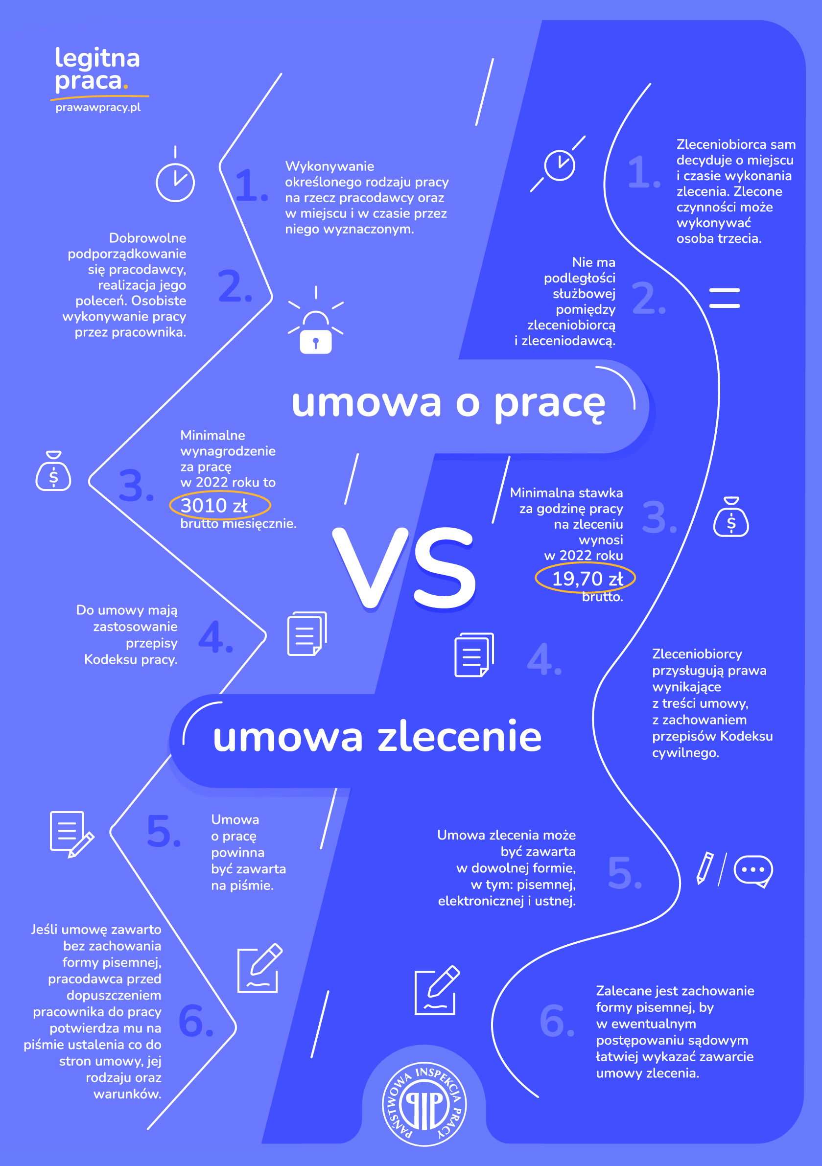 infografika_umowa_zlecenie_vs_o_prace